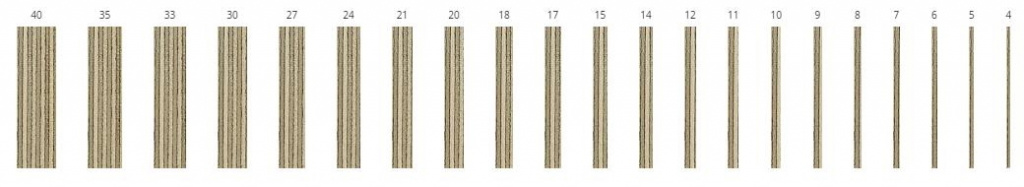 Толщина фанеры стандартные листы для мебели разной толщины ГОСТ